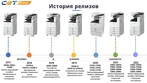 Обзор цветных МФУ CANON A3