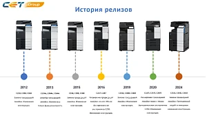 Обзор цветных МФУ KONICA MINOLTA A3 средней производительности и решений СЕТ® для их обслуживания (материал вебинара)